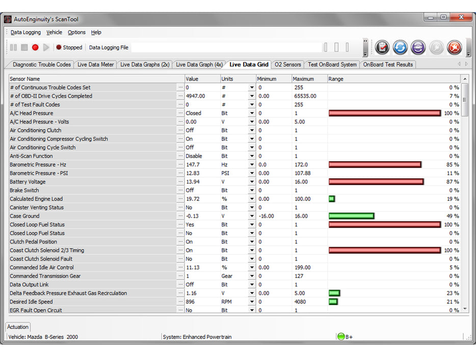 AutoEnginuity Addon: Mazda Enhanced Coverage